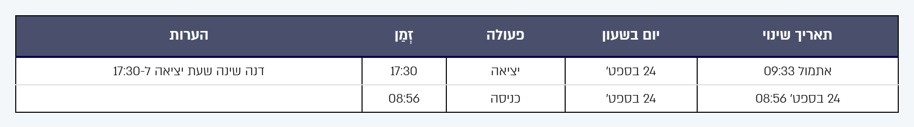 היסטוריית השינויים של יום אחד