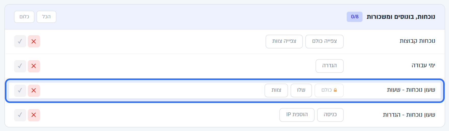 ההרשאות של שעון הנוכחות בתפקיד
