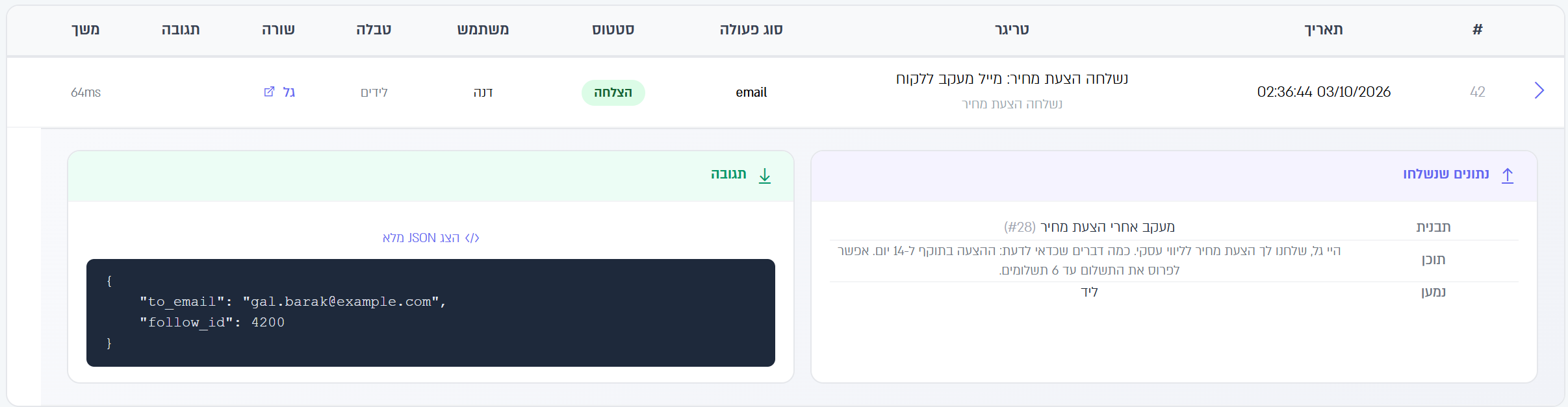 לוג פעולות טריגרים: שורת email בסטטוס הצלחה, פתוחה עם התבנית, התוכן והכתובת שאליה נשלח