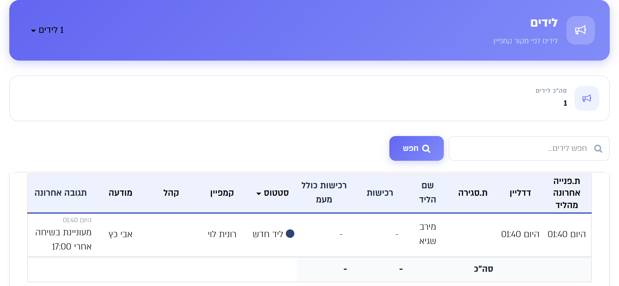 הדף צפייה בלידים של ספק: תאריכים, שם, סטטוס, קמפיין, מודעה ותגובה אחרונה