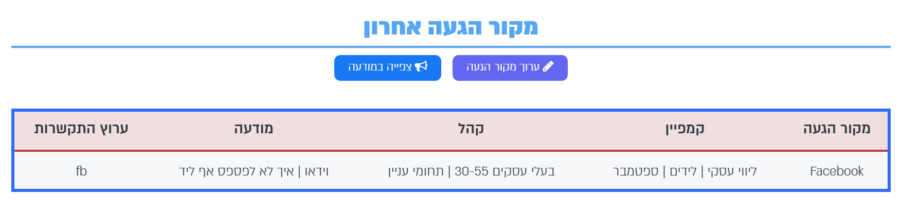 The Sources tab of a lead from Facebook: lead source, campaign, audience, ad and contact channel, and the View ad button