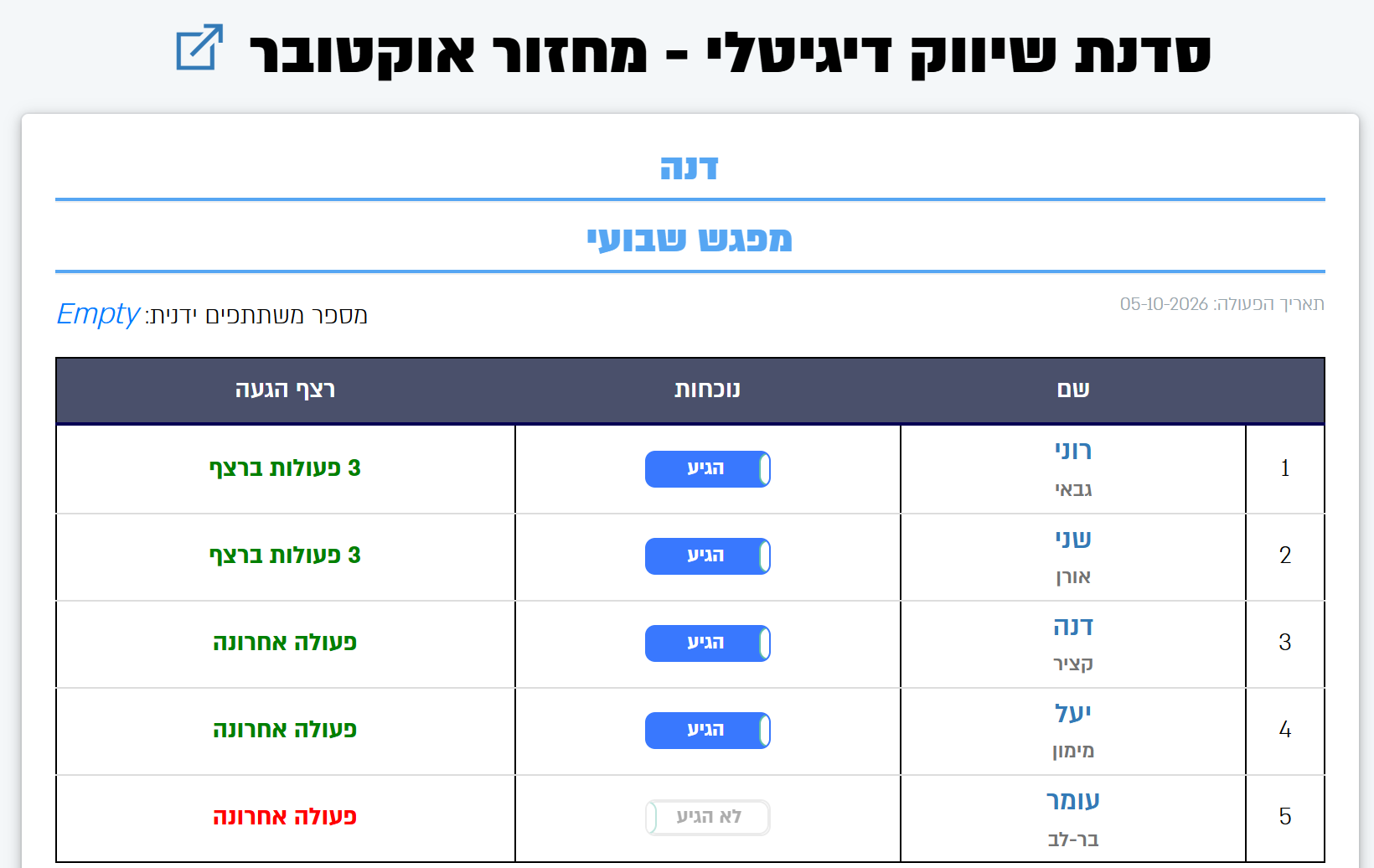דף הנוכחות של מפגש אחד: מתג הגיע / לא הגיע לכל משתתף ורצף ההגעה