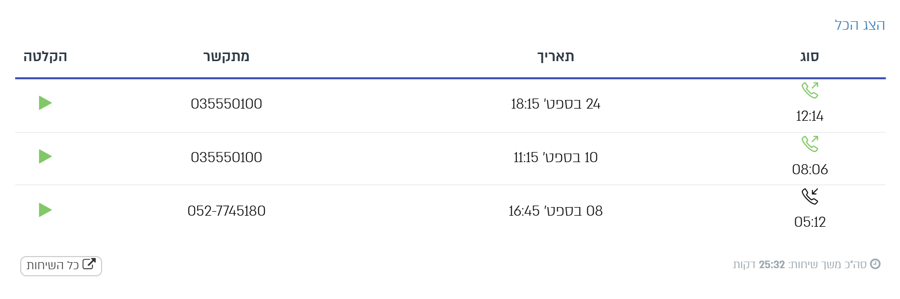לשונית שיחות: שיחות נכנסות ויוצאות, משך והקלטה