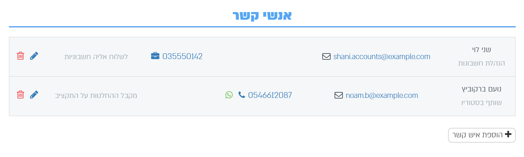 לשונית אנשי קשר: שני אנשי קשר עם תפקיד, טלפון ואימייל