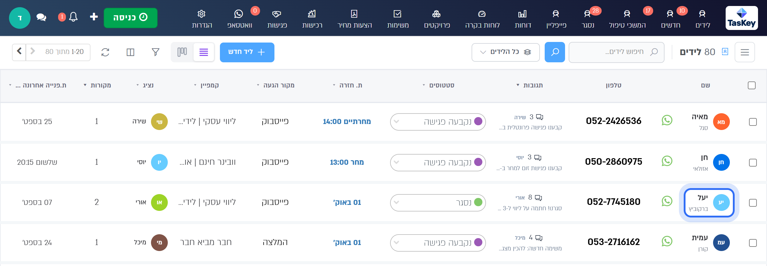 טבלת הלידים: לחיצה על שם הליד פותחת את הכרטיס