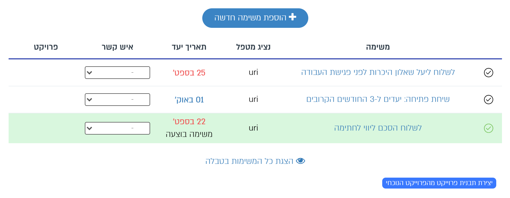 לשונית משימות: משימה באיחור, משימה פתוחה ומשימה שבוצעה