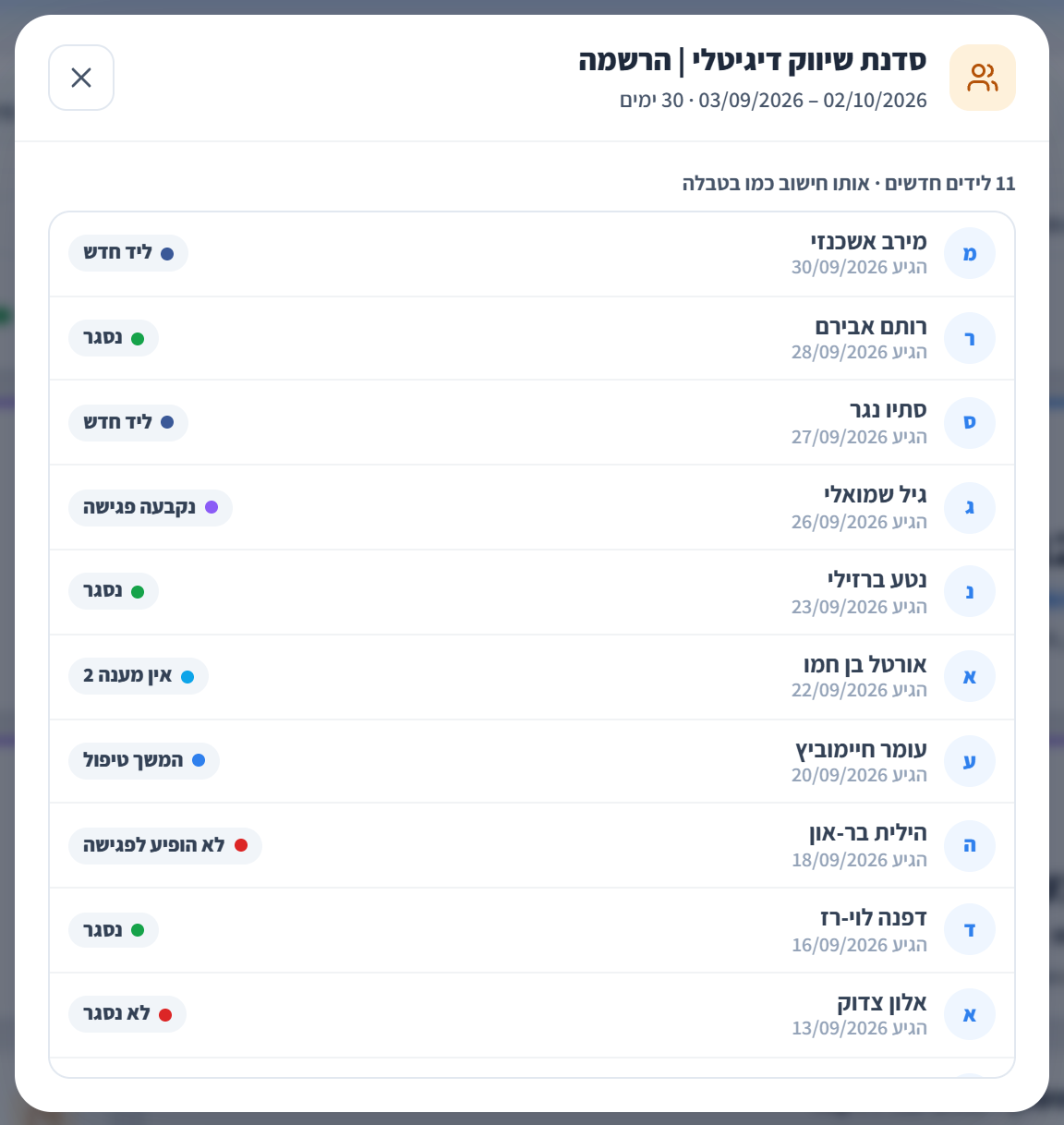 חלון הלידים של הקמפיין סדנת שיווק דיגיטלי: שם, תאריך ההגעה והסטטוס של כל ליד