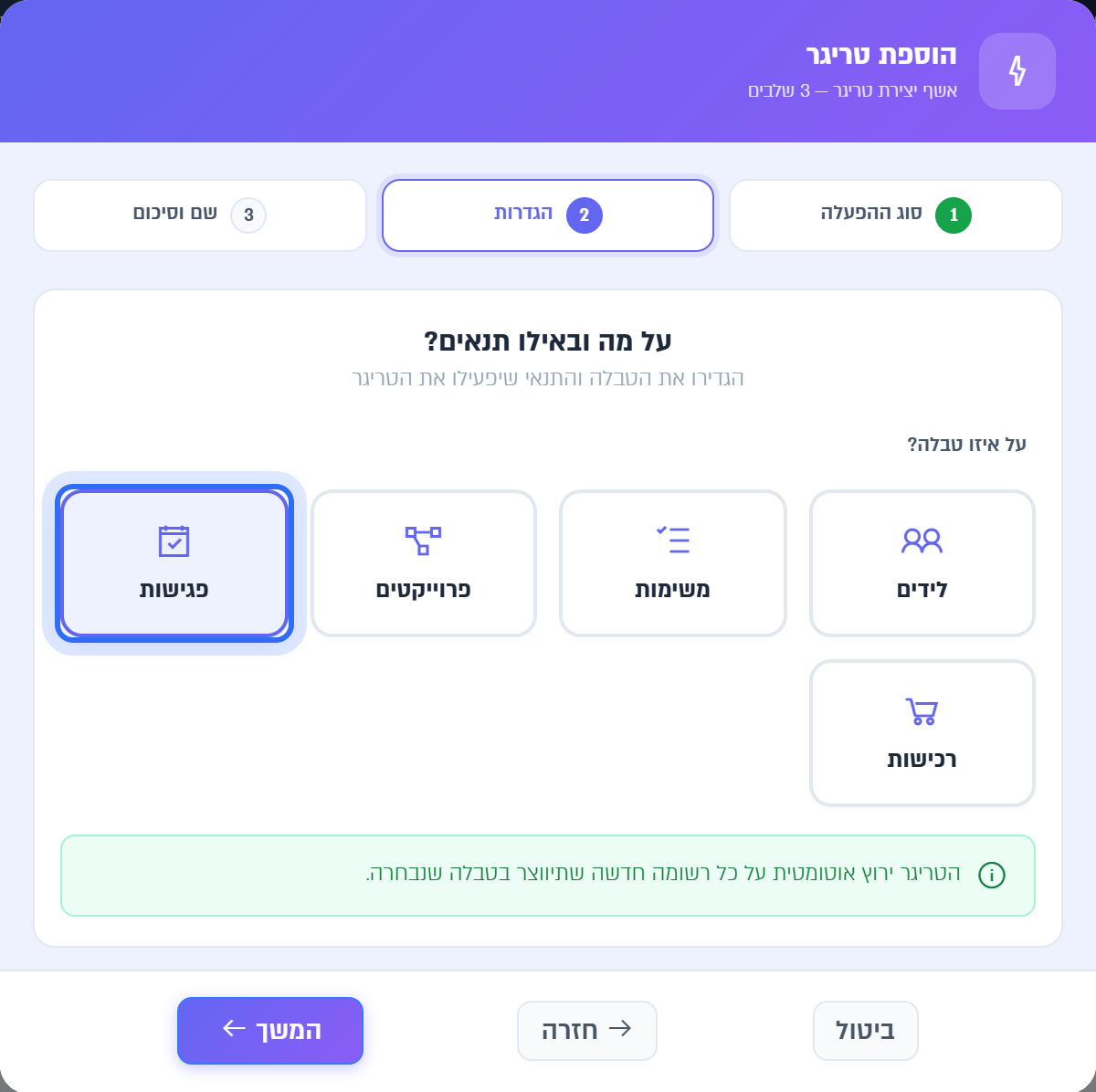 שלב ההגדרות: הטבלה פגישות
