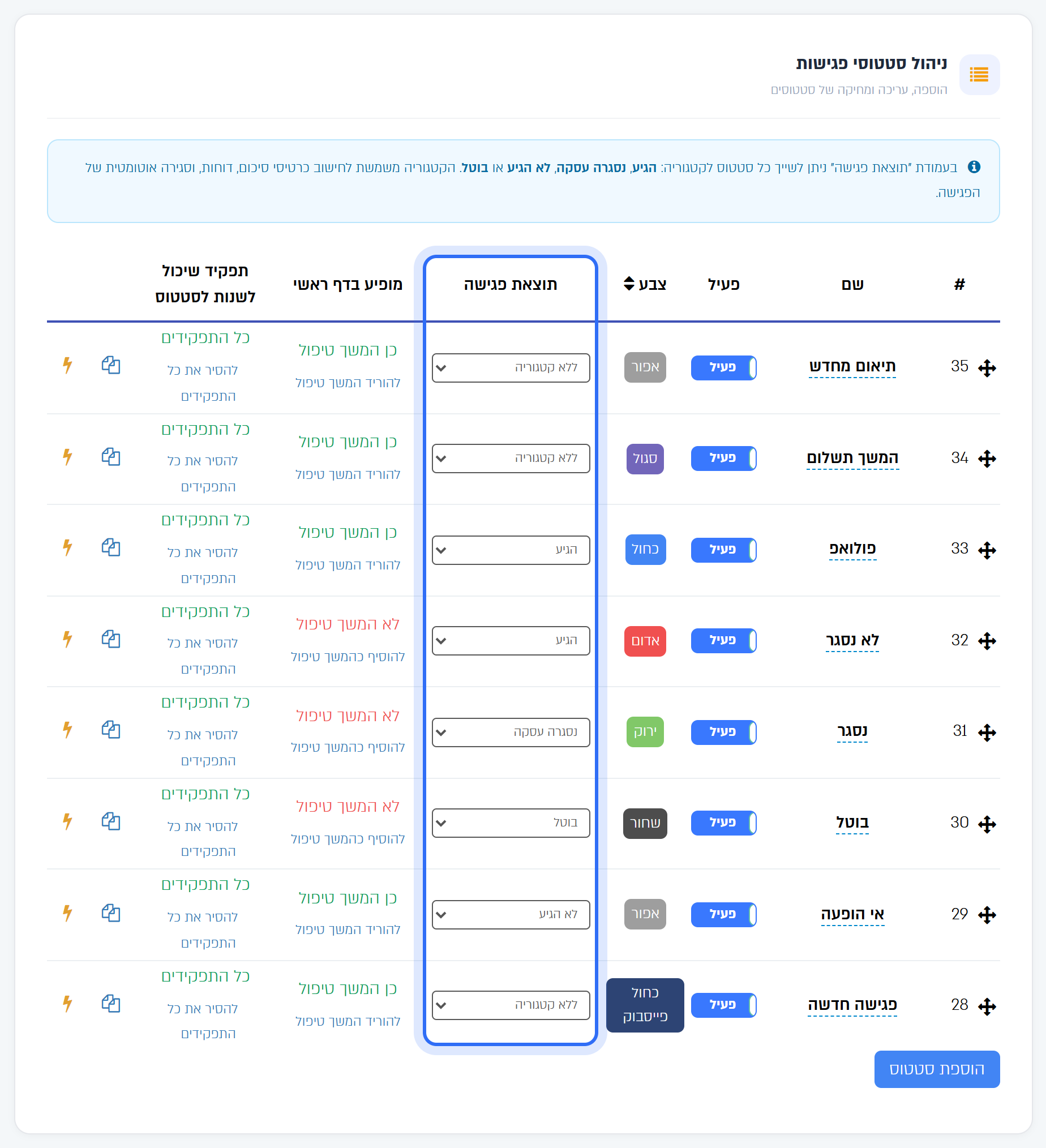 Managing meeting statuses: a meeting outcome for each status