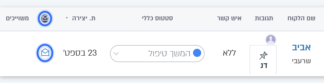 המעטפות בשורה ובכותרת מסמנות עדכונים כנקראו