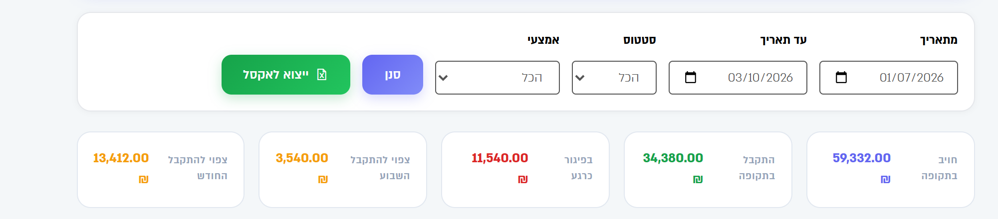 כרטיס הסינון וחמשת כרטיסי הסיכום