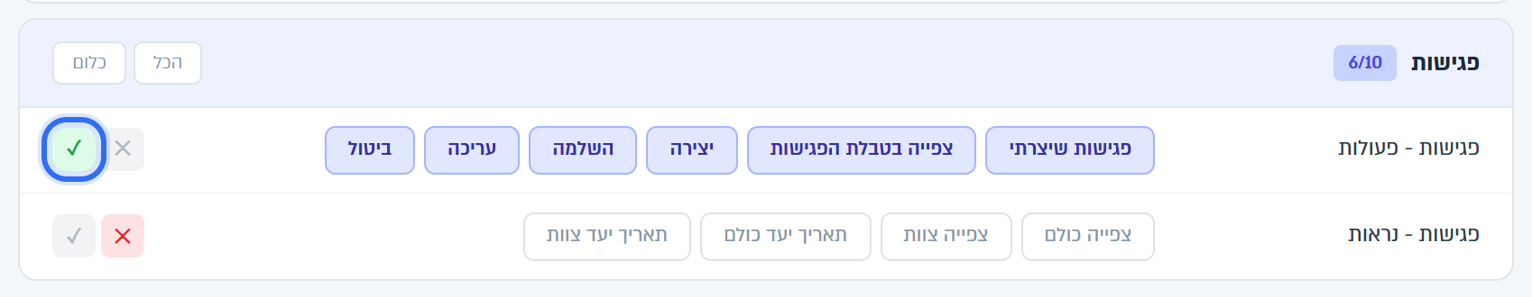 הכפתור ✓ הפעיל בלחיצה אחת את כל פעולות הפגישות
