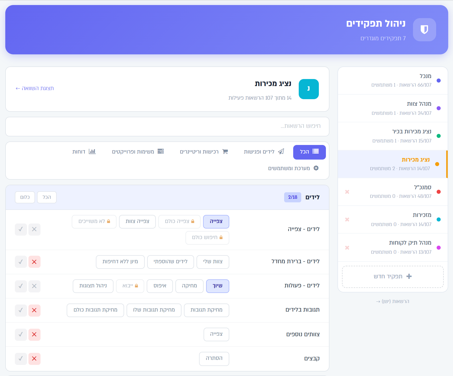 מסך ניהול תפקידים: רשימת התפקידים מימין, ההרשאות של התפקיד הנבחר משמאל