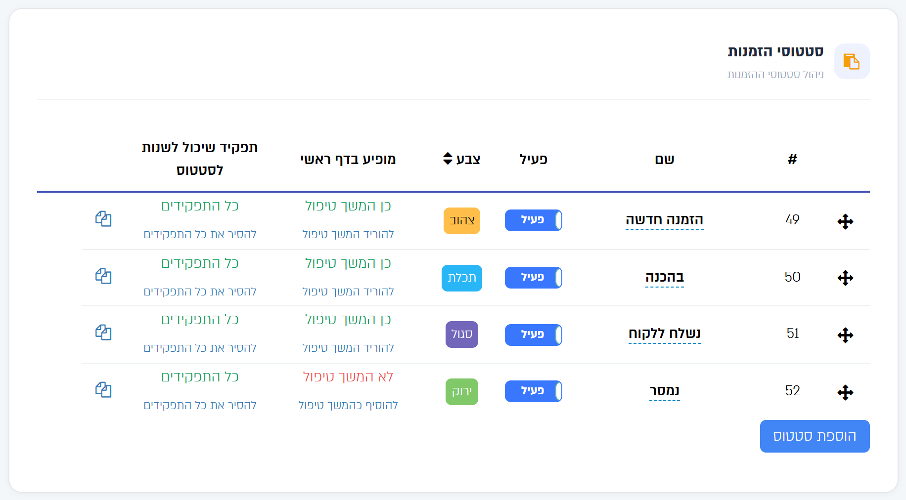 הכרטיס סטטוסי הזמנות בלשונית סטטוסים