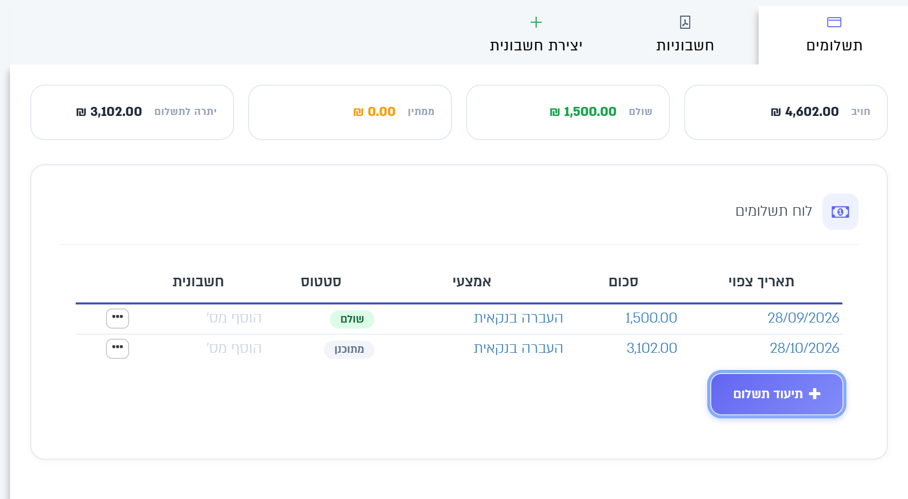 הלשונית תשלומים: כרטיסי הסיכום ולוח התשלומים