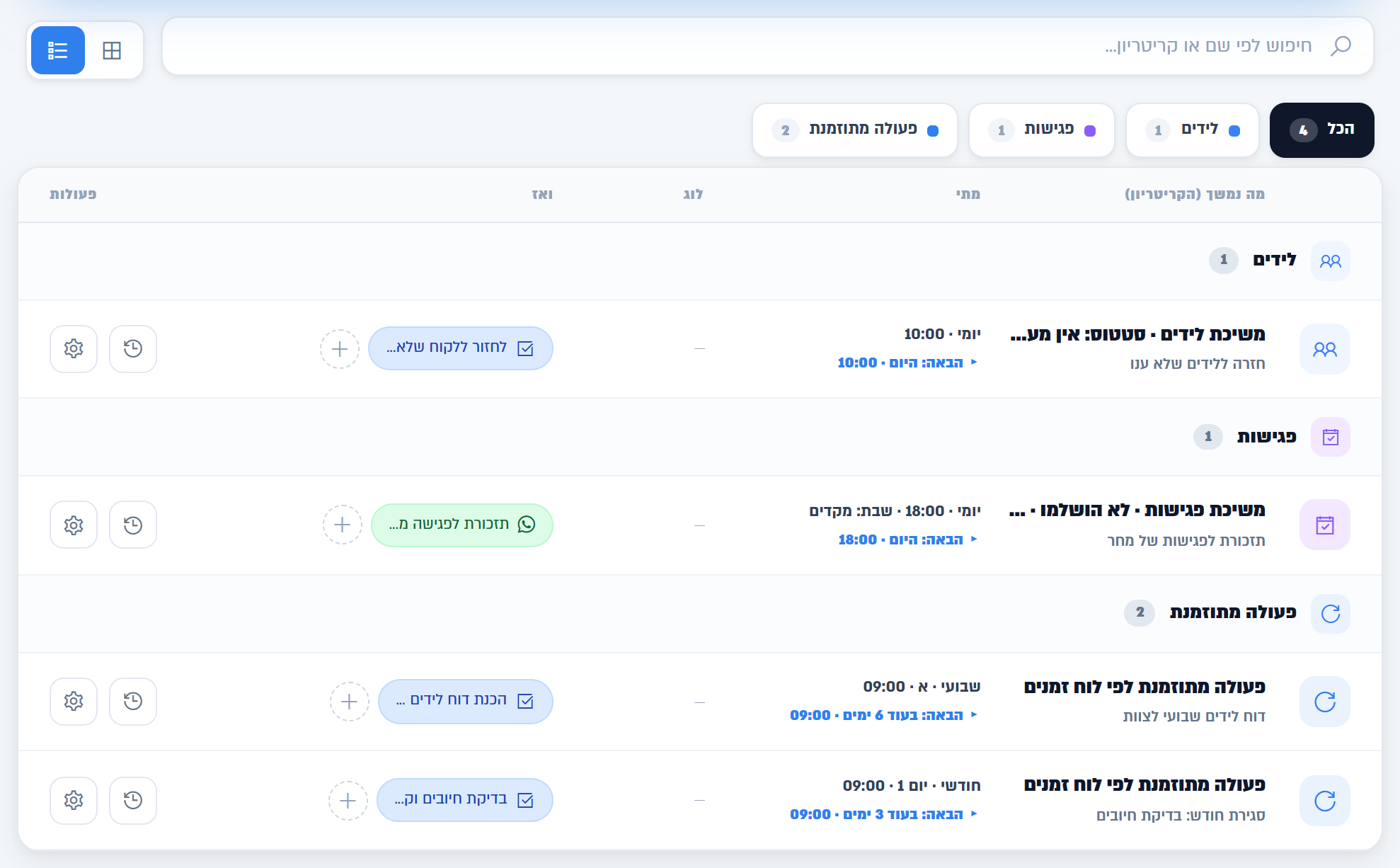 תצוגת רשימה של הטריגרים המתוזמנים