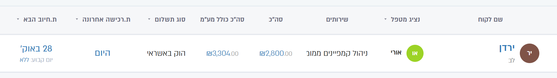 שורת הריטיינר אחרי רישום התשלום: הרכישה האחרונה היום, החיוב הבא בעוד חודש