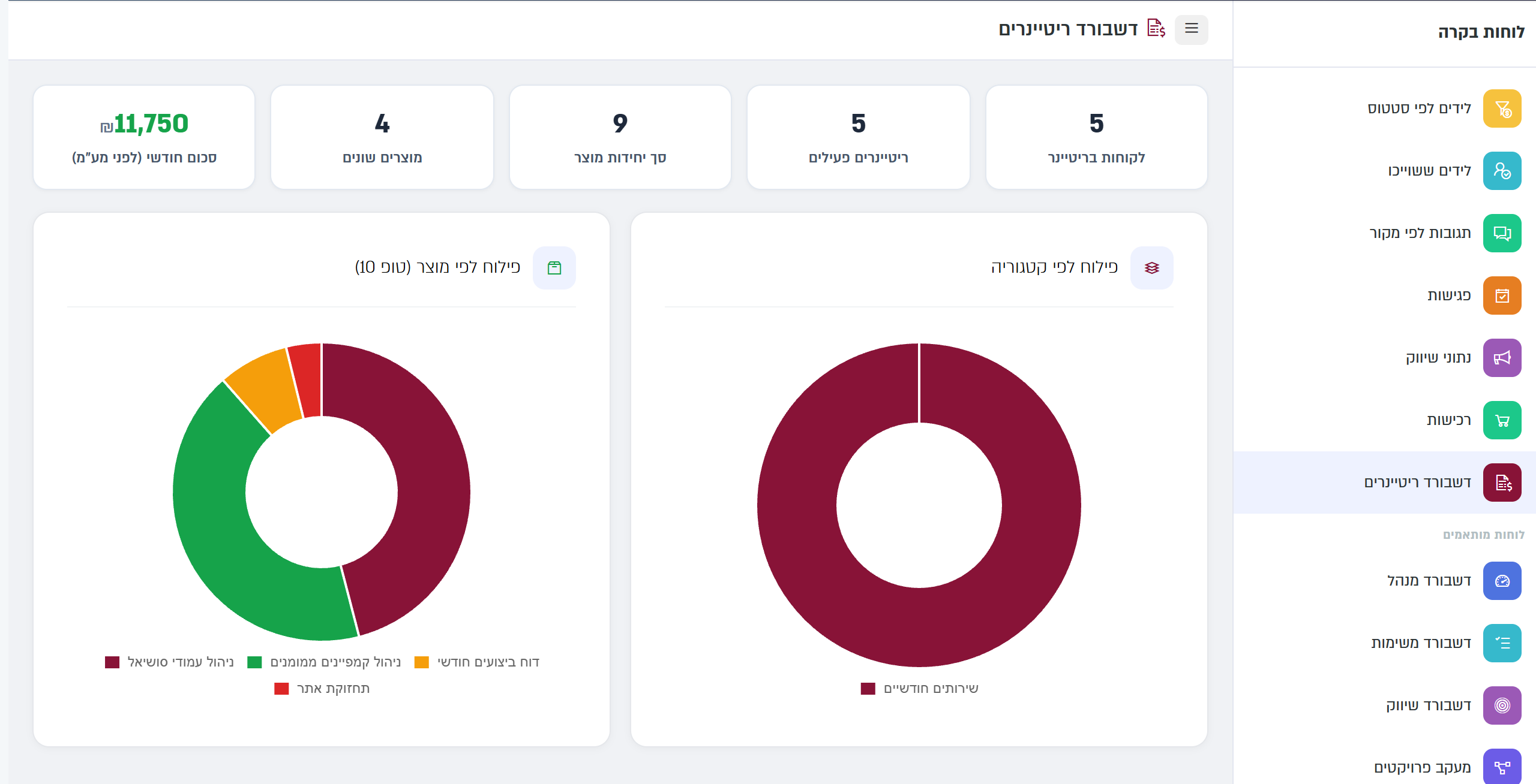 דשבורד ריטיינרים