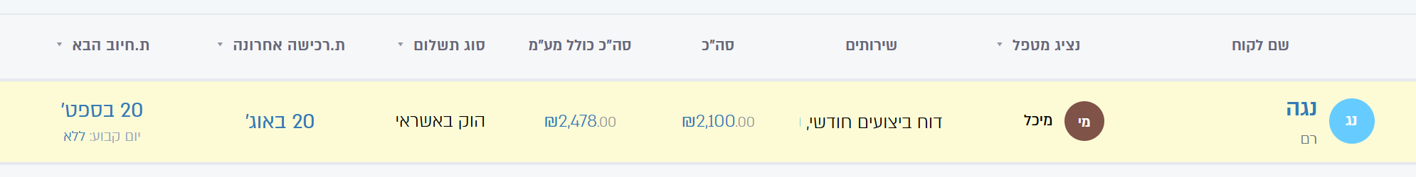רשימת החייבים
