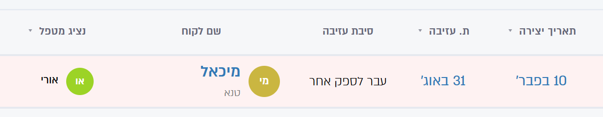 רשימת העוזבים עם תאריך וסיבת העזיבה