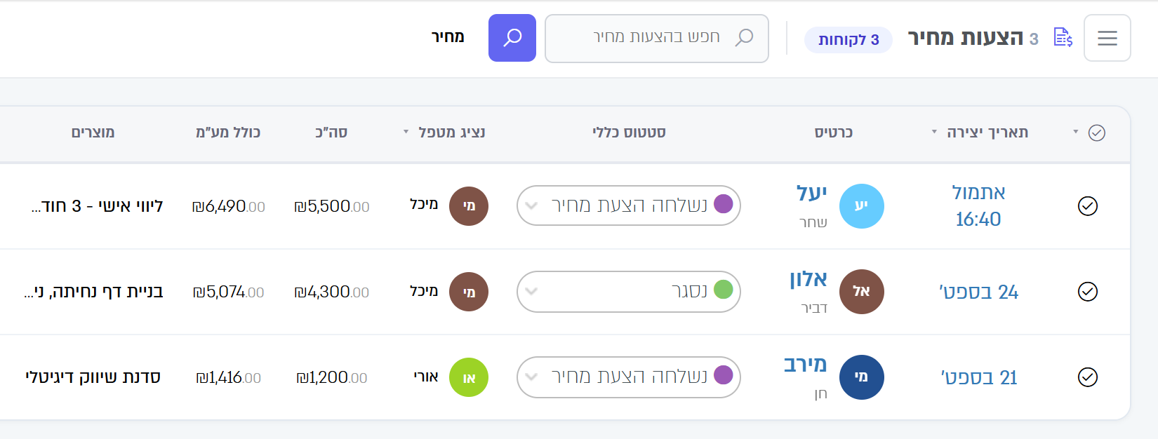 טבלת הצעות המחיר, צד ימין: חיפוש, תאריך יצירה, כרטיס, סטטוס כללי, נציג מטפל, סכומים ומוצרים