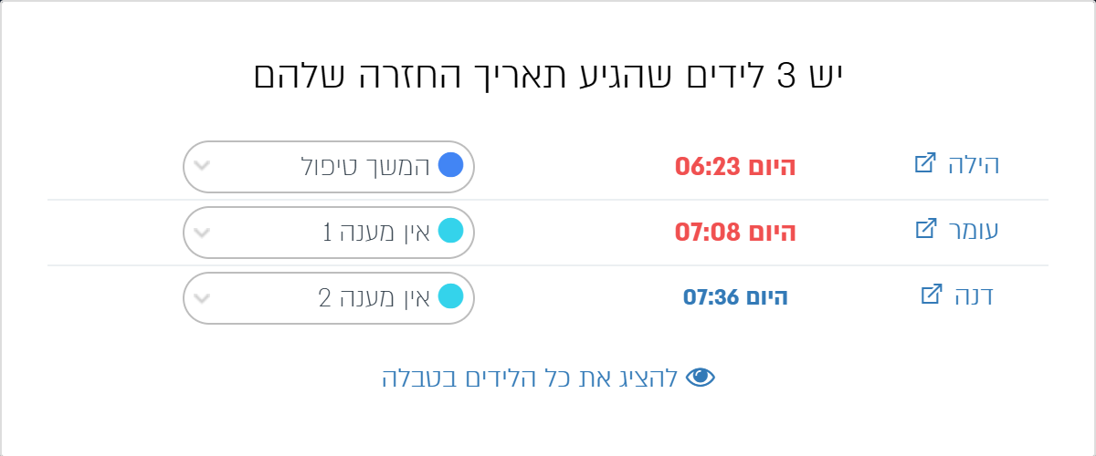 חלונית ההתראה עם שלושה לידים שהגיע זמן לחזור אליהם