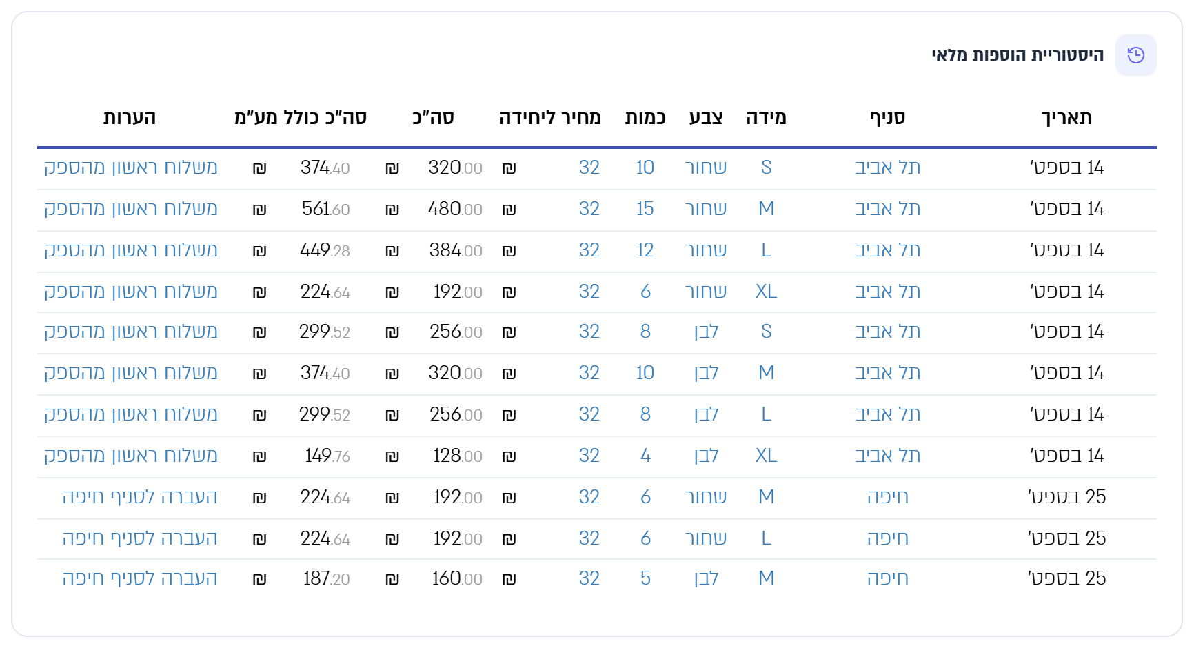 היסטוריית הוספות המלאי של מוצר