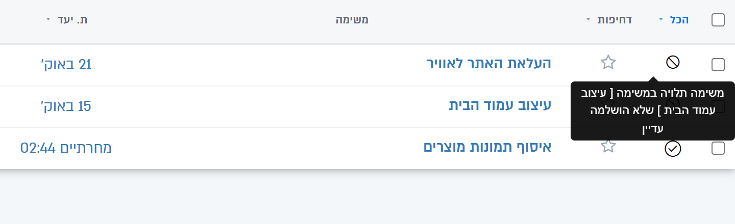 משימות חסומות בטבלת הפרויקט, עם ההסבר על הסימן