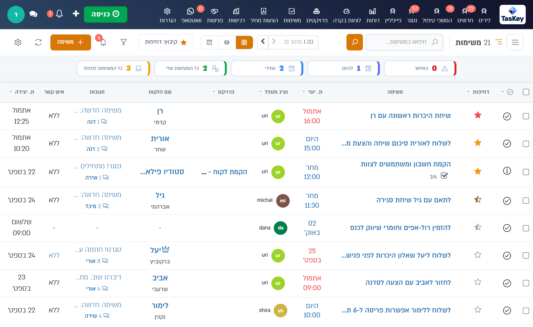 מסך המשימות: כרטיסי סיכום וטבלת המשימות
