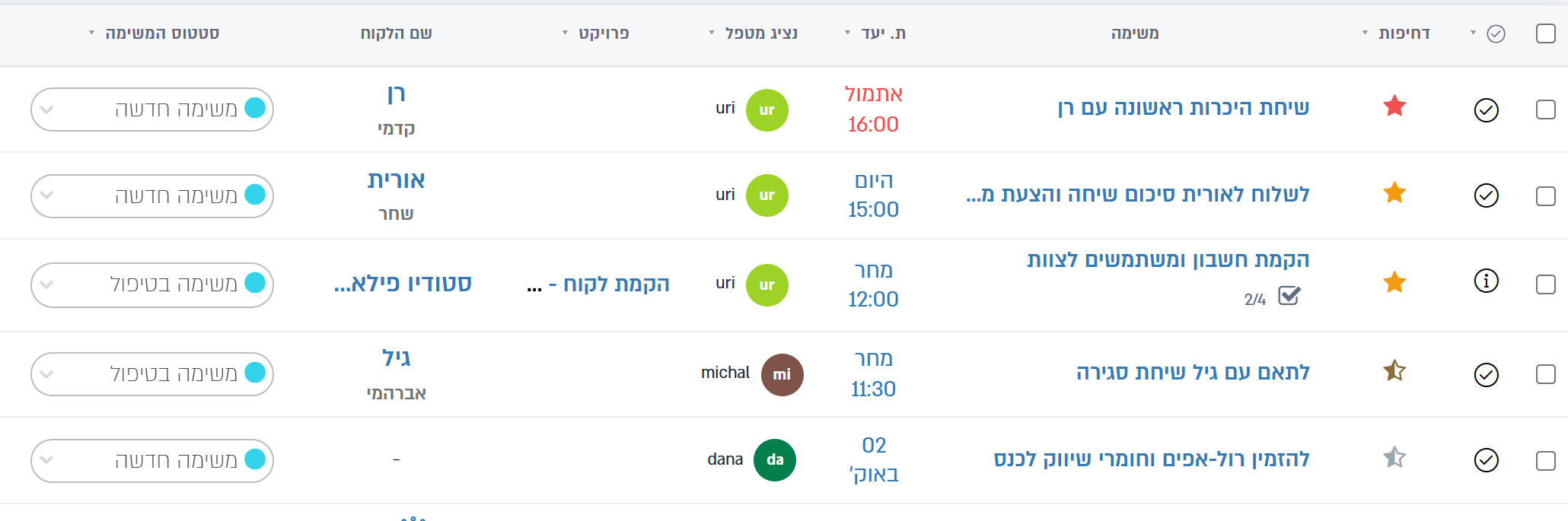 עמודת סטטוס המשימה, אחרי שמפעילים סטטוסים