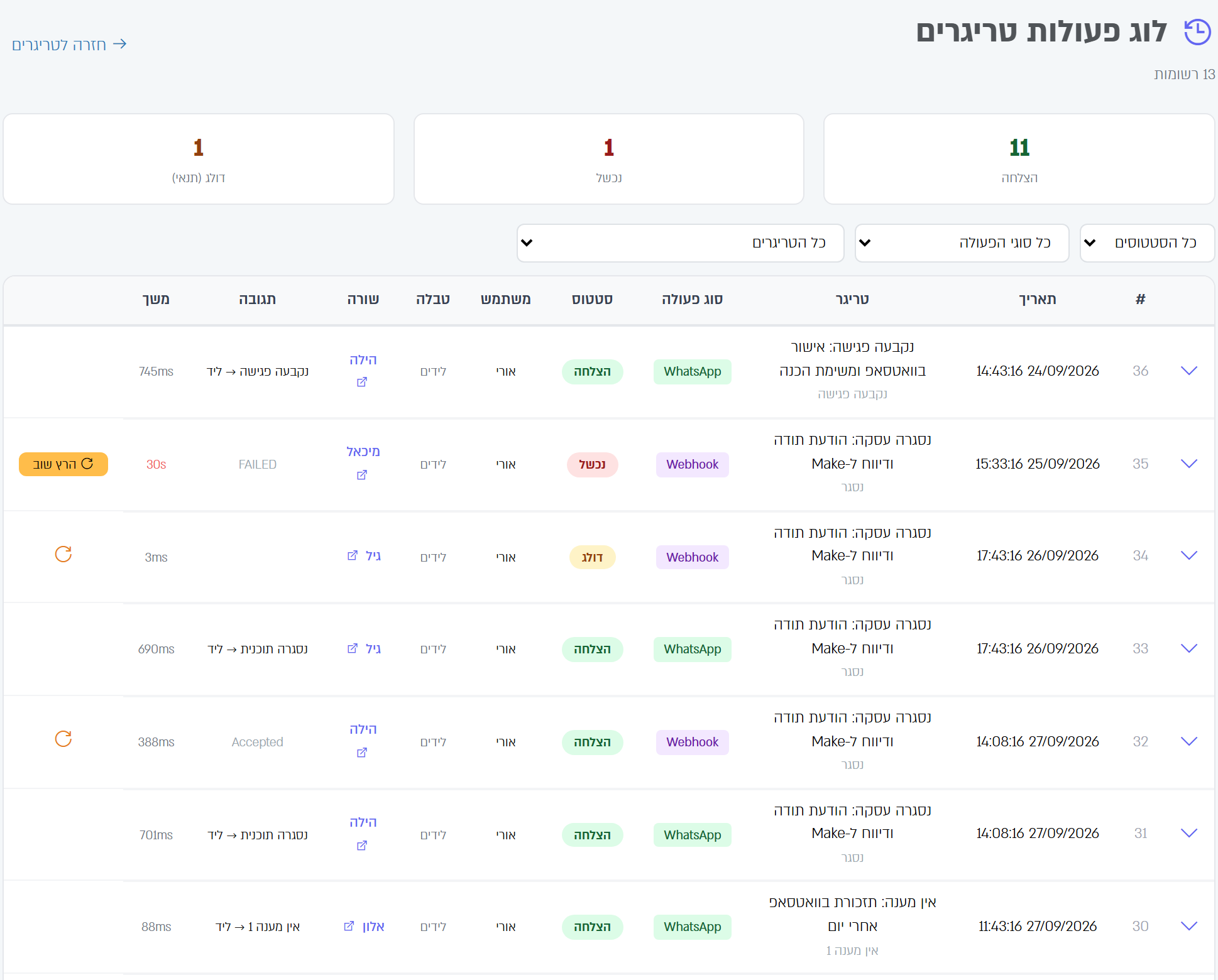לוג פעולות טריגרים: מונים, סינון ושורה לכל פעולה