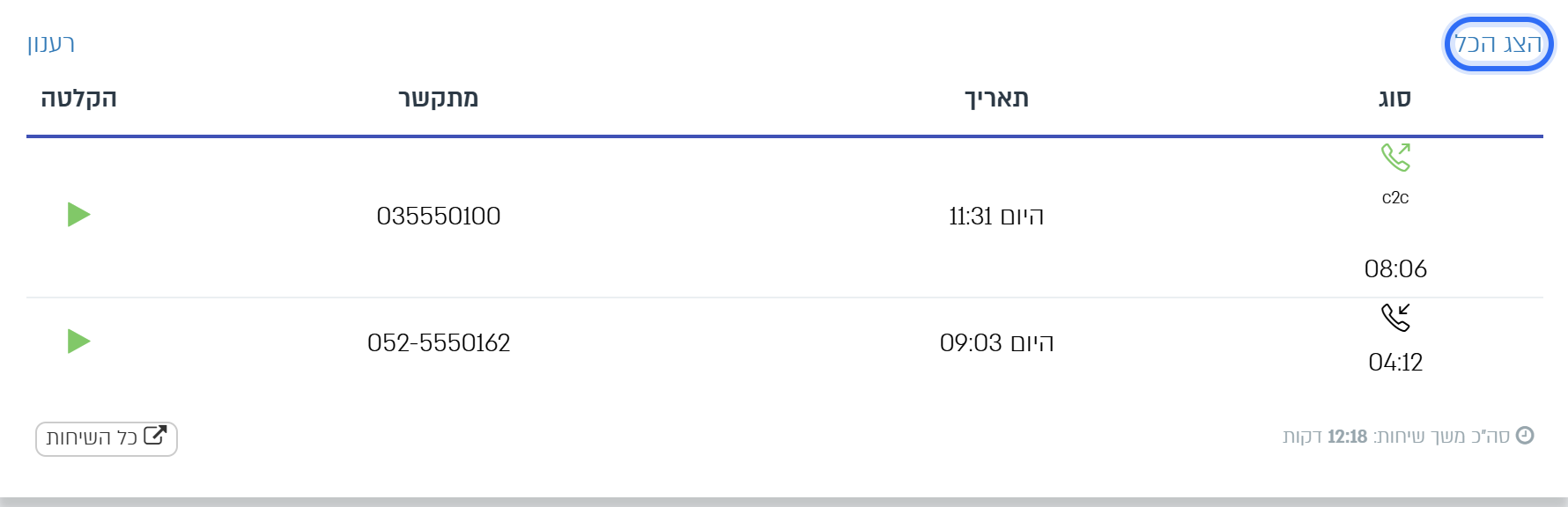 הלשונית שיחות בכרטיס הליד, עם הקישור הצג הכל
