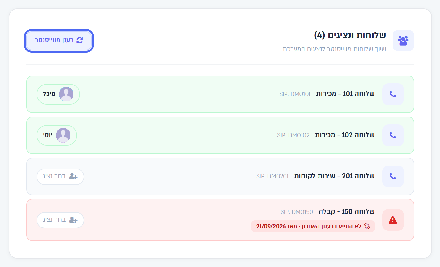 הכרטיס שלוחות ונציגים: שלוחות משויכות, שלוחה בלי נציג ושלוחה שלא הופיעה ברענון