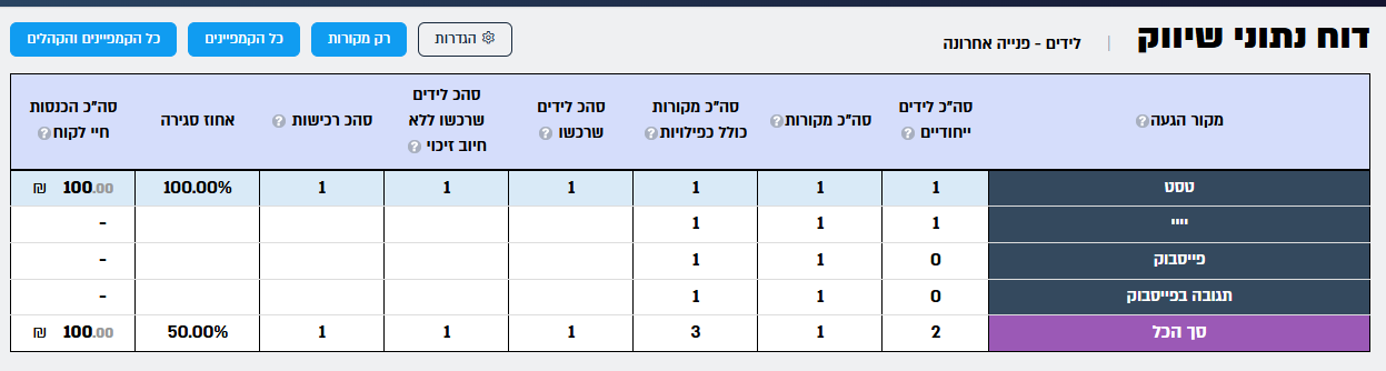 צילום מסך