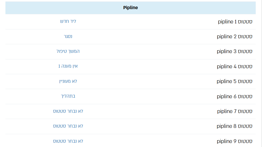 הגדרת הסטטוסים שיוצגו ב-Pipeline