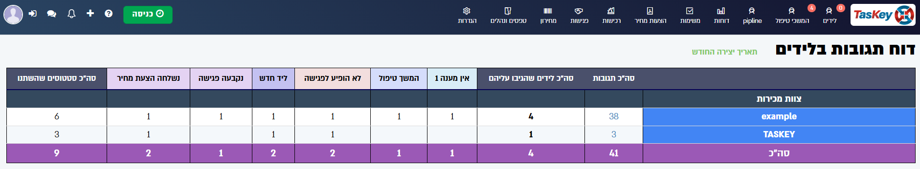 צילום מסך