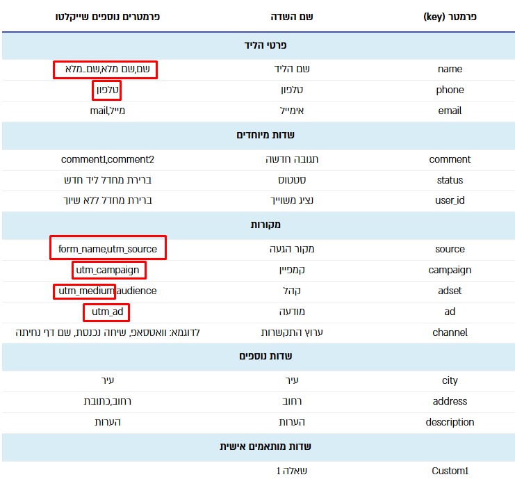 צילום מסך